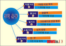 함양군‘5리 운동’강력 추진