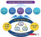 서울시, 창조전문인력 3000명 키운다