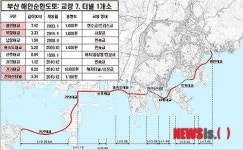부산 해안순환도로 7개 교량, 세계 명품 꿴다