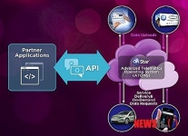 공공·민간 DB 오픈 API 개발 지원합니다