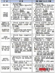 가짜 석유팔다 적발되면 패가 망신