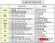 [제2의 중동붐]신산업 블루칩 개척 온 힘