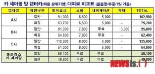 홈플러스, 차량 대여 서비스 카 셰어링 도입