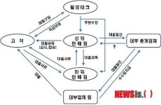 대학생 2만명 울린 다단계 웰빙테크 …과징금 44억