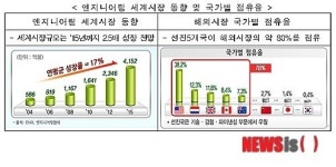 엔지니어링 세계시장 본격 도전?...포항공대 전문대학원 설립 인가