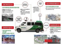 도로교통공단 전북지부, 제2호 교통안전점검차량 도입