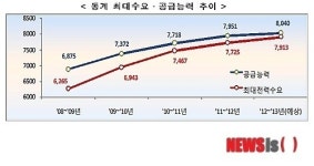 [동계전력비상 ①]국민발전소 불 밝혀라