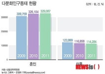 국제결혼 규제정책…다문화 혼인 뚝