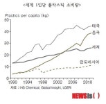 LG硏, 석유화학 中 의존도 극복할 대응책 세워라