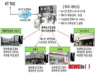 행복도시 첫마을 국내최초 스마트 그리드 시스템 구축