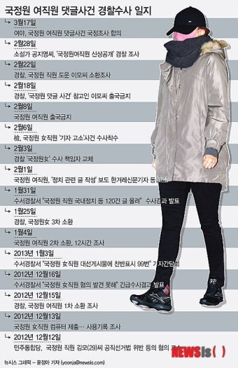 [그래픽] 국정원 여직원 댓글사건 경찰수사 일지