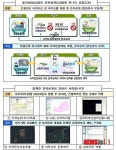 국토부, 지적전산파일에 토지·건축물 정보까지