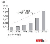 LG연구원, 편의점 뜨고 대형할인마트 지고