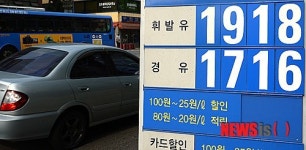 국내 휘발유 가격 4주 연속 상승세, 1900원대 재진입