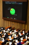 님을 위한 행진곡  5·18 기념곡 지정 촉구 결의안 국회 통과
