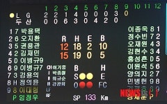 LG-두산 라이벌전, 15-12로 두산 승리