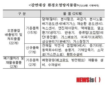 관세감면 환경오염방지물품 24개로 축소