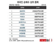 외국인 순매수 종목은 수익률도 훨훨