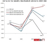 슈퍼부자-일반근로자 임금격차 860배…귀족근로자와도 269배