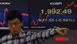 코스피, 2000선 붕괴
