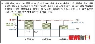 삼성전자 휴대폰시장 지배력 너무 크다... 정부, 단말기 유통구조 개선의지 피력