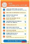 서울 정릉·영천·신창·신원·길동 거점시장으로 키운다