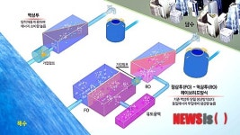 FO-RO해수담수화 기술