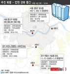 [추천 부동산경매]서울 용산구 이촌동 대림 등