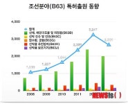 배&김국제특허법률사무소 | '조선해양특허' 양보다 질로 승부할 때다