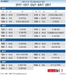 [그래픽]서울 25개구 구청장 관악구·서초구·강남구·송파구·강동구 출마예상자 명단