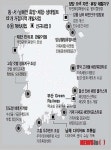 동서남해안 거점 12곳 휴양·생태벨트 조성된다