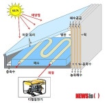 다중효용 해수담수기 개념도