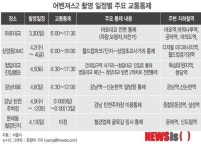 어벤져스2 촬영 교통통제…외출전 이것만은 알아두자