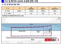 구로동 CJ공장 부지, 복합개발 된다