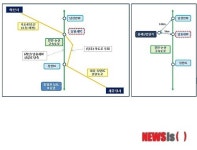 국토부, 남풍세 나들목 29일 개통