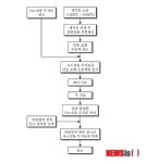 주식회사 하영비엠씨 | 비엠씨친환경산업, 세계 최초 항균섬유 제조 특허