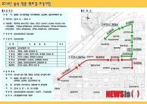 대전 서구, 월평·만년동 녹지대에 황톳길 조성