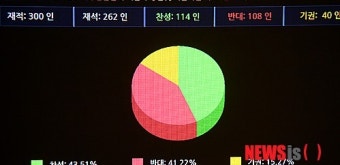 부결된 상속세 및 증여세법 일부개정법율 수정안