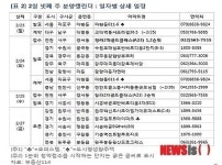 [분양시장]2월 넷째주 인천 서구서 269가구 청약