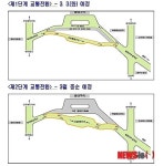 동대구역 앞 고가교 공사구간, 오는 3일부터 교통 전환