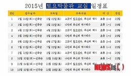 부산시립박물관, 토요박물관 교실 운영