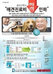 개·고양이 공포의 심장사상충, 하트가드로 예방…동물병원 추천