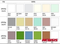 부산시, 산업단지 잿빛 공장이 색조화장을 한다