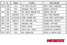 양평 수미마을 등 레포츠즐기기 좋은 농촌체험지 10개 선정