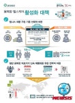 운동·레저용 웰니스 제품 의료기기서 빠진다