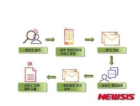 강원 희망e빛 전국 최초 보건복지연계시스템 구축