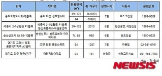 초·중·고인근 아파트, 매매가 높아
