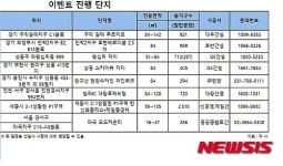 이번주 전국 28곳 모델하우스서 경품전쟁