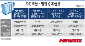 [그래픽]추천 매물-법원 경매 물건, 서울·경기·인천