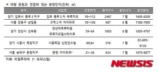 열섬현상 완화, 대규모 공원 인근 단지 수요↑